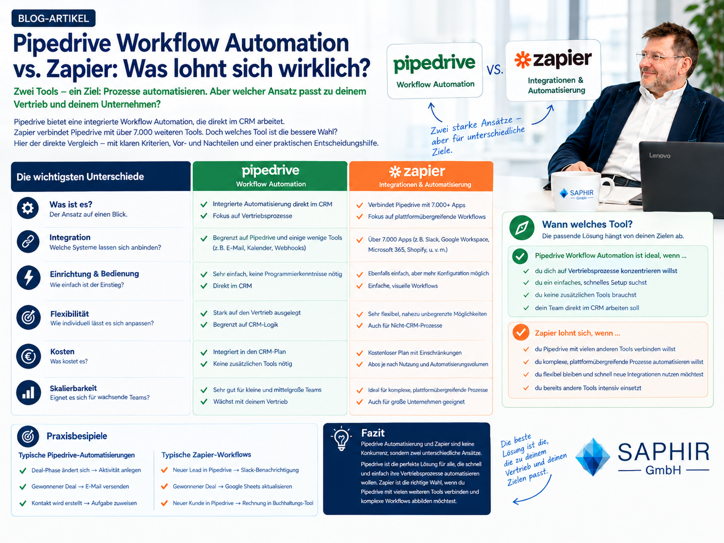 Pipedrive vs. Zapier im Vergleich