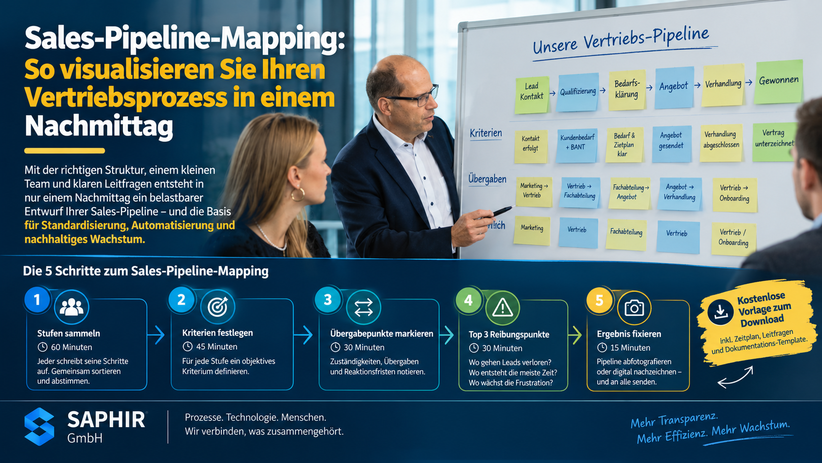 Sales-Pipeline-Mapping im Workshop