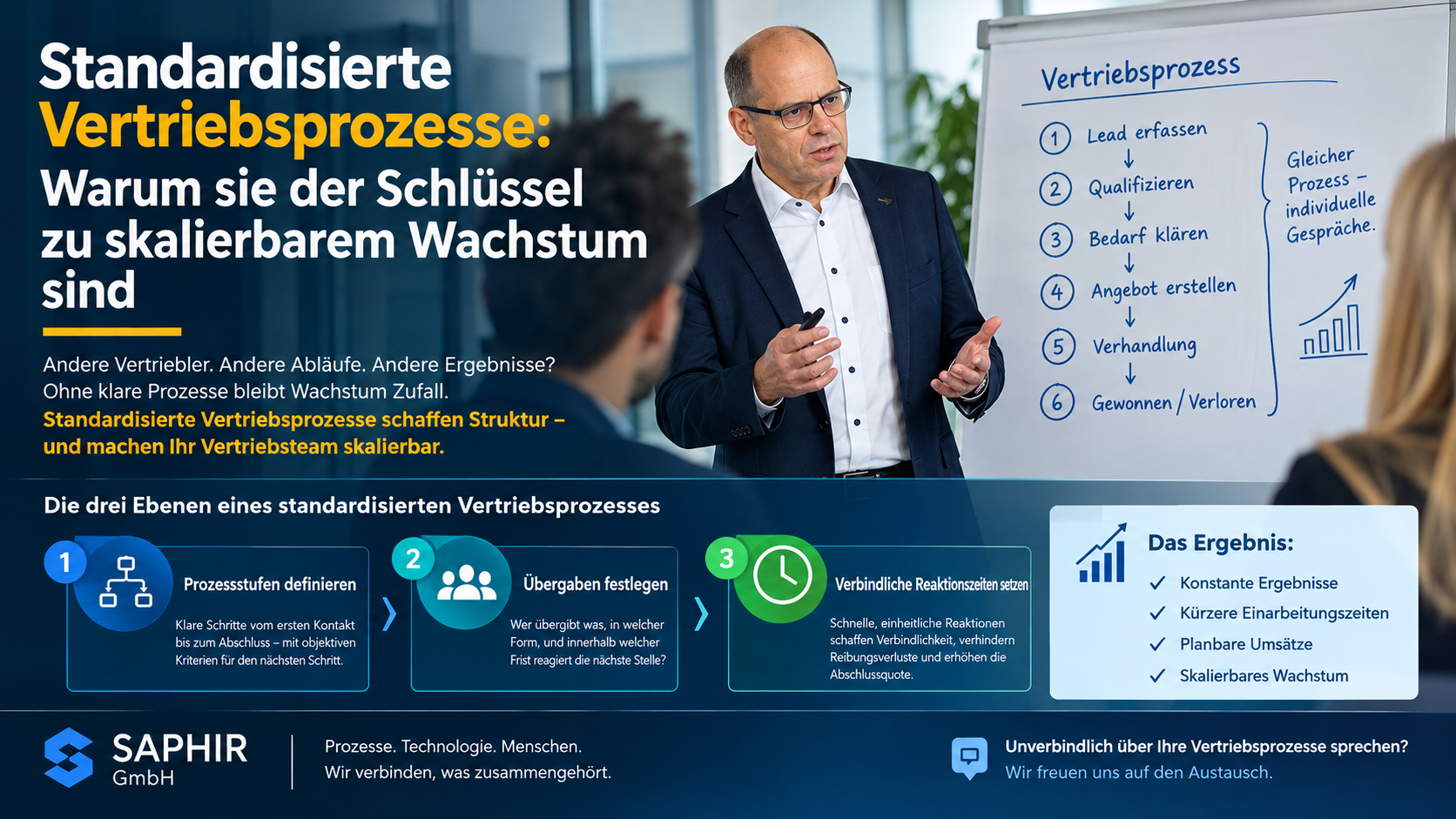 Standardisierte Vertriebsprozesse für skalierbares Wachstum