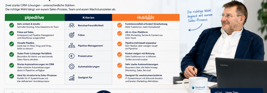 Erst die Kriterien klären, dann das Tool wählen Es gibt keine pauschal richtige Antwort auf die Frage „Pipedrive oder HubSpot?" – wohl aber eine für euer konkretes IT-Systemhaus. Wer Sales-Zyklus, Teamgröße, Marketing-Vertriebs-Verzahnung, Budget und gewünschte Einführungszeit ehrlich durchgeht, trifft eine deutlich fundiertere Entscheidung als beim Blick auf eine reine Feature-Tabelle. Sie stehen gerade vor genau dieser Entscheidung und möchten sie anhand Ihrer konkreten Situation statt anhand einer generischen Checkliste treffen? Vereinbaren Sie ein kostenfreies CRM-Auswahlgespräch mit Raymond Michalek und der SAPHIR GmbH.