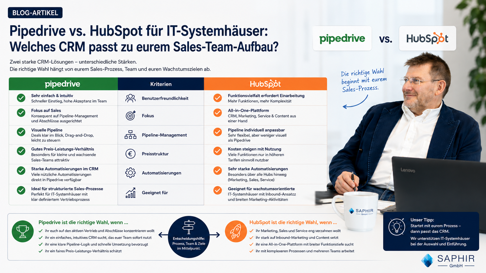 Erst die Kriterien klären, dann das Tool wählen Es gibt keine pauschal richtige Antwort auf die Frage „Pipedrive oder HubSpot?" – wohl aber eine für euer konkretes IT-Systemhaus. Wer Sales-Zyklus, Teamgröße, Marketing-Vertriebs-Verzahnung, Budget und gewünschte Einführungszeit ehrlich durchgeht, trifft eine deutlich fundiertere Entscheidung als beim Blick auf eine reine Feature-Tabelle. Sie stehen gerade vor genau dieser Entscheidung und möchten sie anhand Ihrer konkreten Situation statt anhand einer generischen Checkliste treffen? Vereinbaren Sie ein kostenfreies CRM-Auswahlgespräch mit Raymond Michalek und der SAPHIR GmbH.