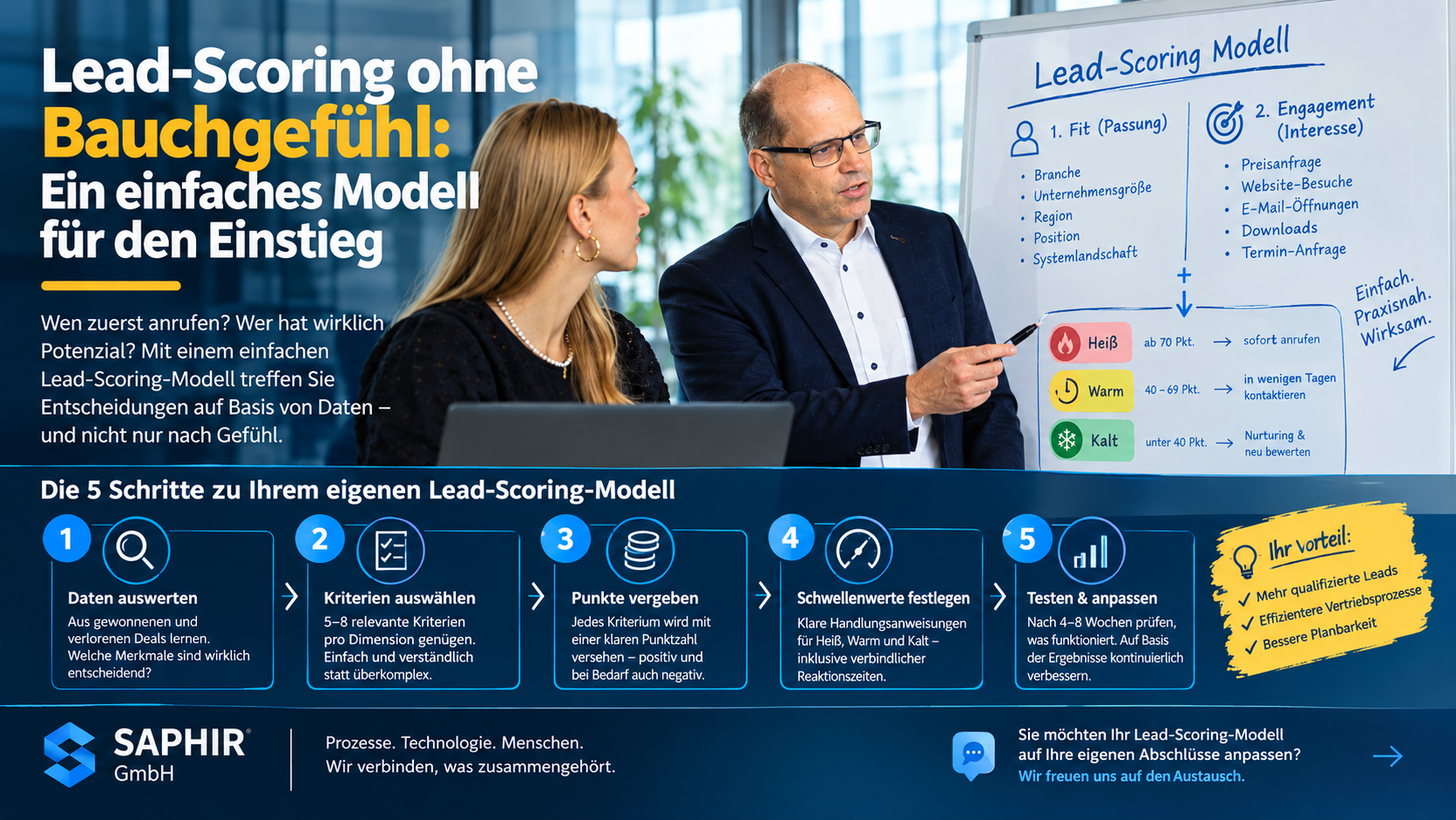 Die zwei Dimensionen eines guten Scoring-Modells