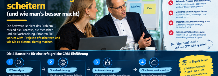 Warum sich externe Begleitung hier oft lohnt Keiner dieser sechs Punkte ist technisch schwierig. Schwierig ist, sie im Tagesgeschäft konsequent durchzuhalten und intern unbequeme Fragen zu stellen: Wer hält sich nicht an den Prozess? Welche Gewohnheit müssen wir ändern? Ein Außenblick hilft dabei, Diskussionen zu versachlichen und die richtigen Prioritäten zu setzen. Genau dafür sind unsere Analyse-Workshops gedacht: In 2 Stunden bis 2 Tagen entsteht eine belastbare Grundlage, bevor eine Entscheidung für ein bestimmtes System fällt.