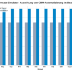 Kundengewinnung als Beauty Salon Besitzer und Cosmetic Experte 